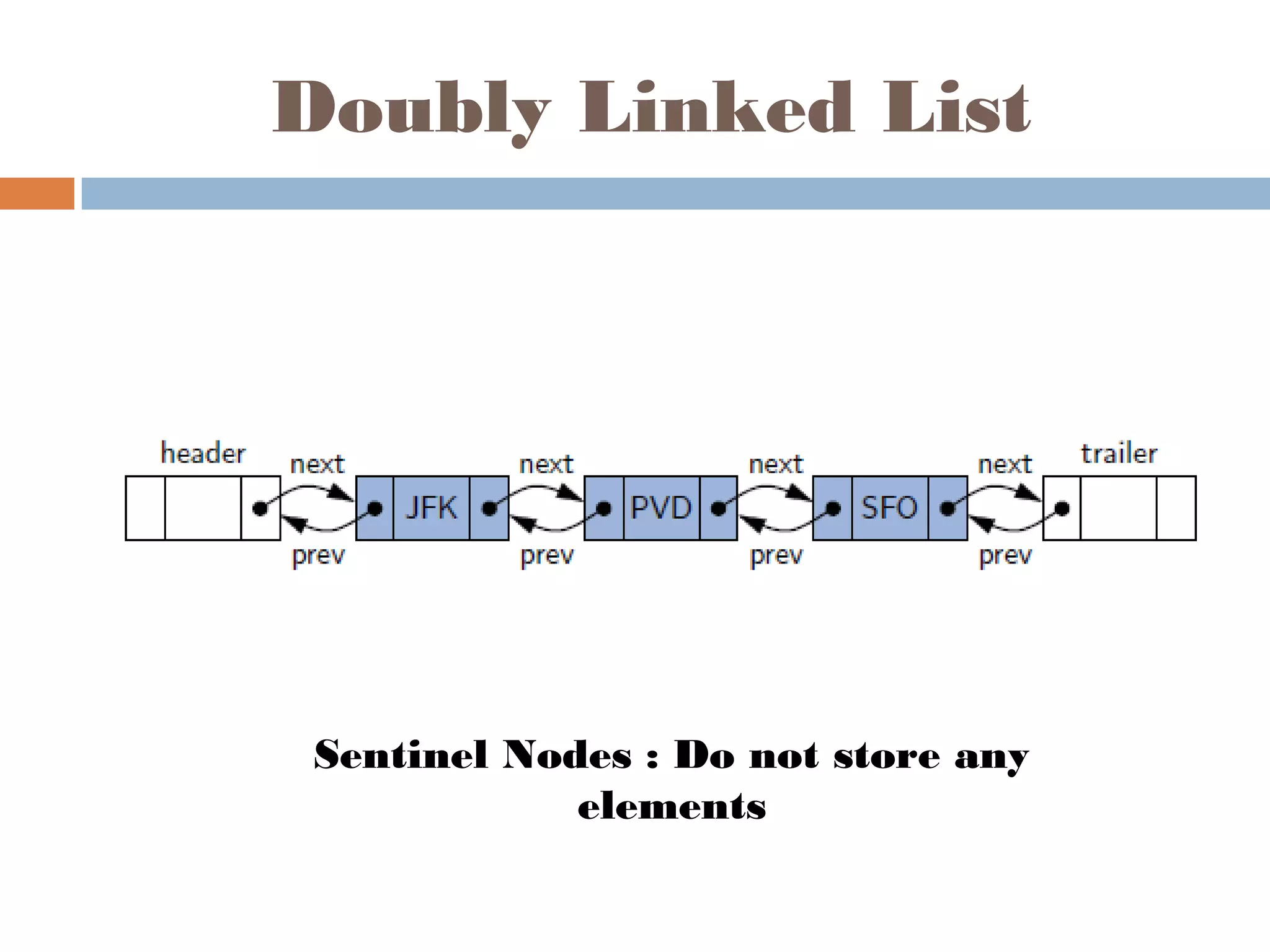 Doubly Linked List
Sentinel Nodes : Do not store any
elements
 