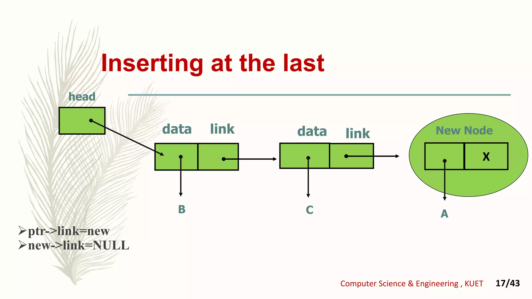 Inserting at the last
B C
linklink datadata
A
X
New Node
Computer Science & Engineering , KUET 17/43
head
ptr->link=new
new->link=NULL
 