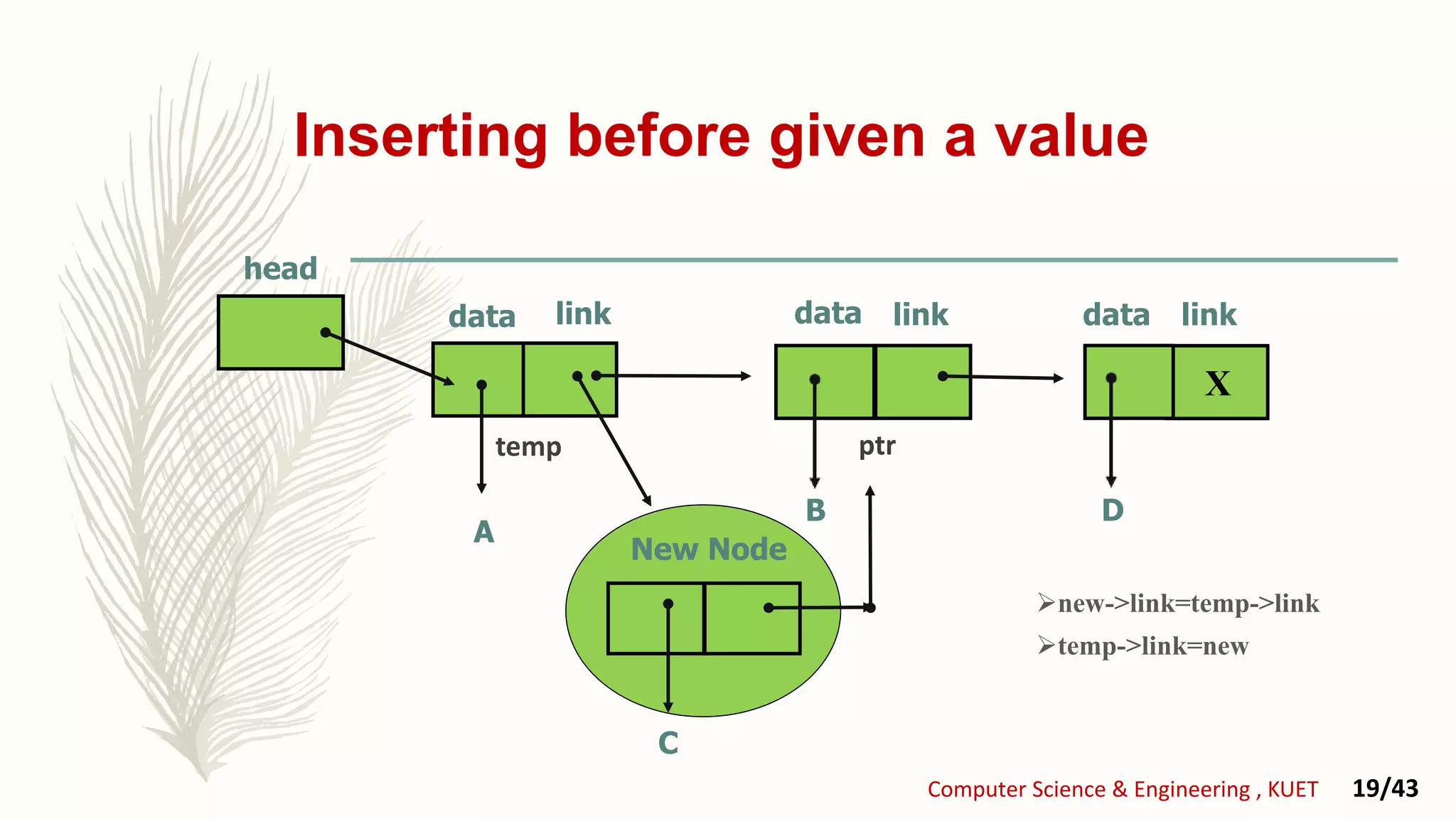Inserting before given a value
linkdata
A
X
B
linklink datadata
head
New Node
D
Computer Science & Engineering , KUET 19/43
C
temp ptr
new->link=temp->link
temp->link=new
 