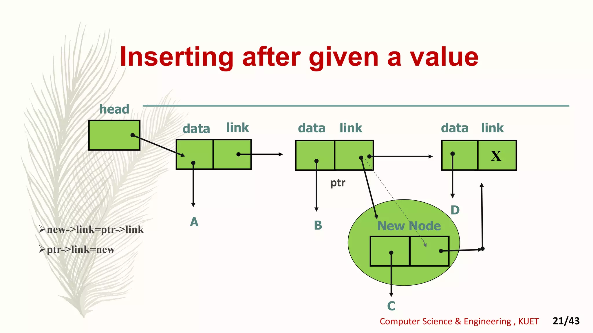 Inserting after given a value
linkdata
A
X
B
linklink datadata
New Node
D
Computer Science & Engineering , KUET 21/43
C
ptr
head
new->link=ptr->link
ptr->link=new
 