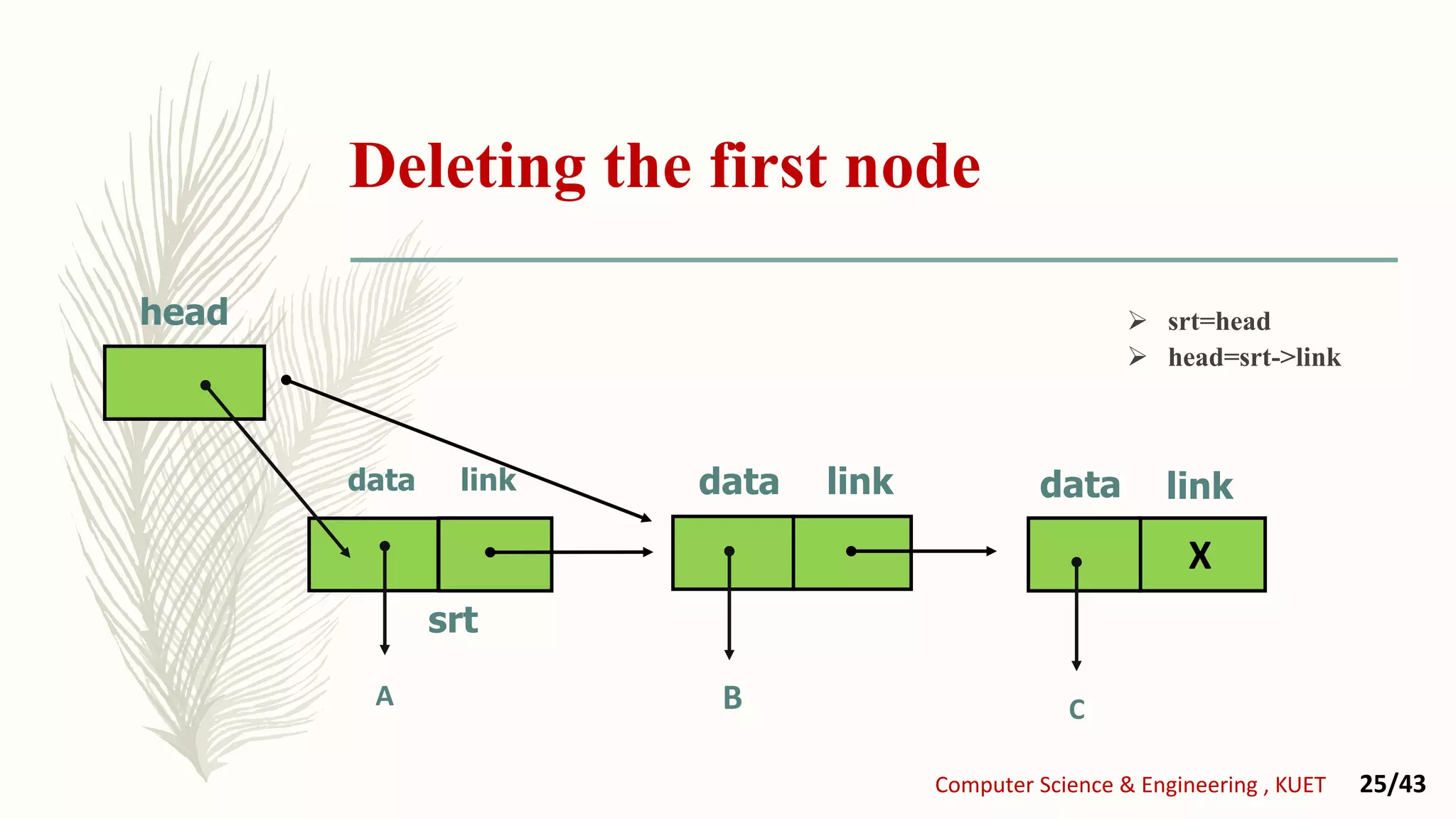 Deleting the first node
X
linklink datadata
head
data link
B CA
Computer Science & Engineering , KUET 25/43
 srt=head
 head=srt->link
srt
 
