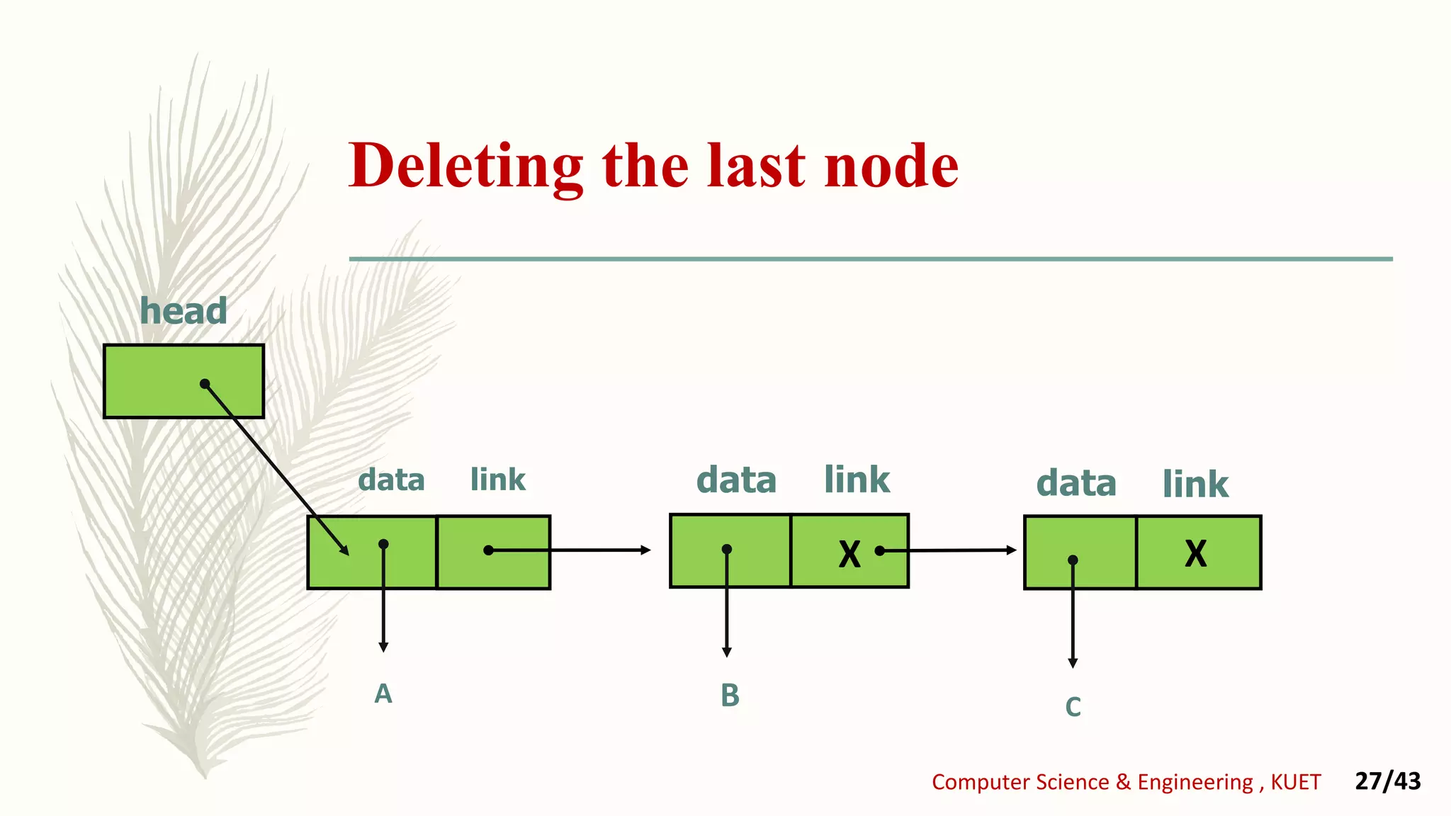 Deleting the last node
X
linklink datadata
head
data link
B CA
Computer Science & Engineering , KUET 27/43
X
 