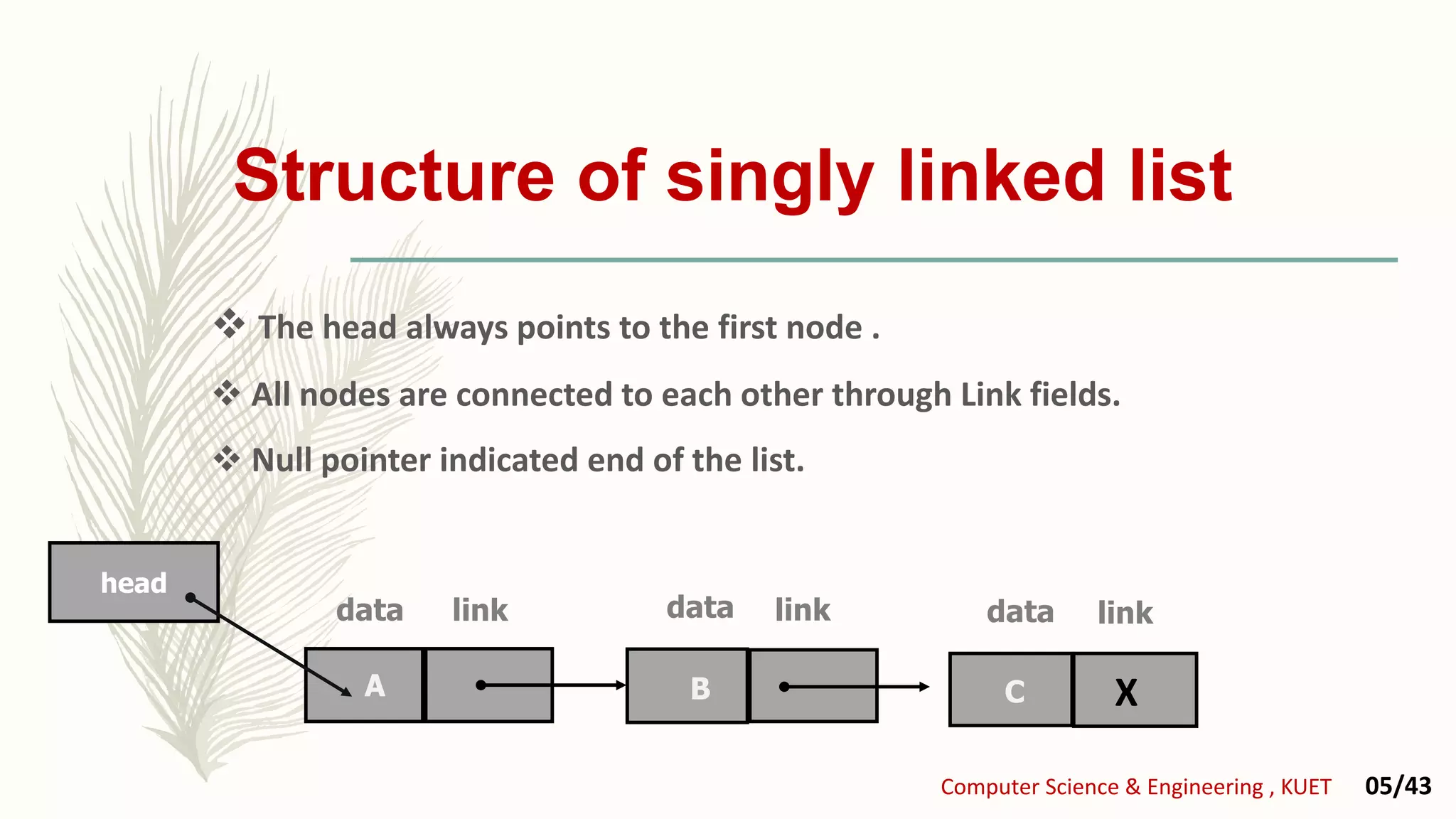 Structure of singly linked list
linkdata
A B C
linklink datadata
head
 The head always points to the first node .
 All nodes are connected to each other through Link fields.
 Null pointer indicated end of the list.
Computer Science & Engineering , KUET 05/43
X
 