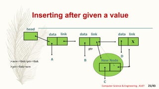 Inserting after given a value
linkdata
A
X
B
linklink datadata
New Node
D
Computer Science & Engineering , KUET 21/43
C
ptr
head
new->link=ptr->link
ptr->link=new
 