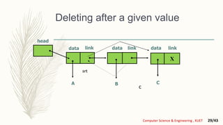 Deleting after a given value
linkdata
A
X
B
linklink datadata
C
Computer Science & Engineering , KUET 29/43
srt
head
C
 