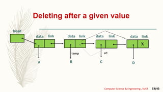 Deleting after a given value
linkdata
A B
linklink datadata
C
Computer Science & Engineering , KUET 33/43
head
X
D
linkdata
temp srt
 