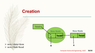 Creation
head
New Node
A
Computer Science & Engineering , KUET 39/43
headhead
B
New Node
 new->data=item
 new->link=head
 