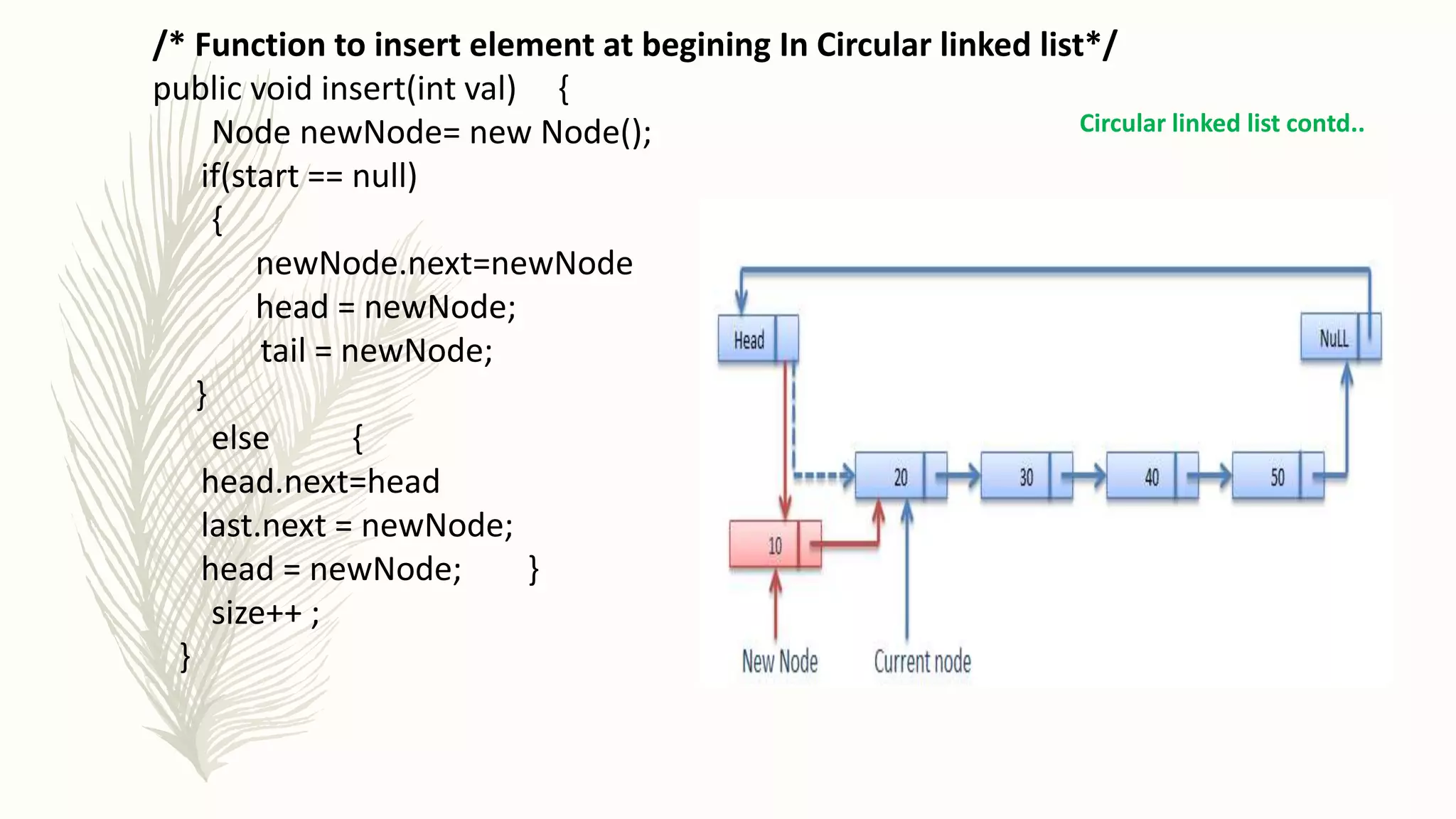 /* Function to insert element at begining In Circular linked list*/
public void insert(int val) {
Node newNode= new Node();
if(start == null)
{
newNode.next=newNode
head = newNode;
tail = newNode;
}
else {
head.next=head
last.next = newNode;
head = newNode; }
size++ ;
}
Circular linked list contd..
 