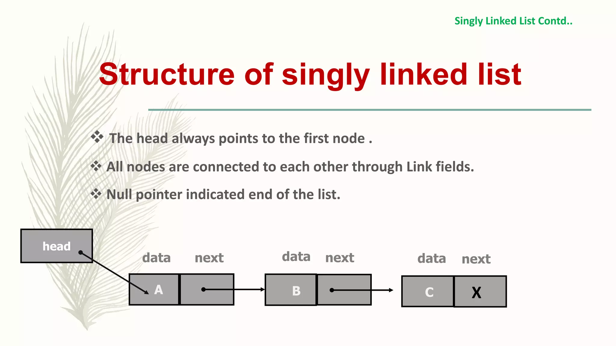 Structure of singly linked list
nextdata
A B C
nextnext datadata
head
 The head always points to the first node .
 All nodes are connected to each other through Link fields.
 Null pointer indicated end of the list.
X
Singly Linked List Contd..
 