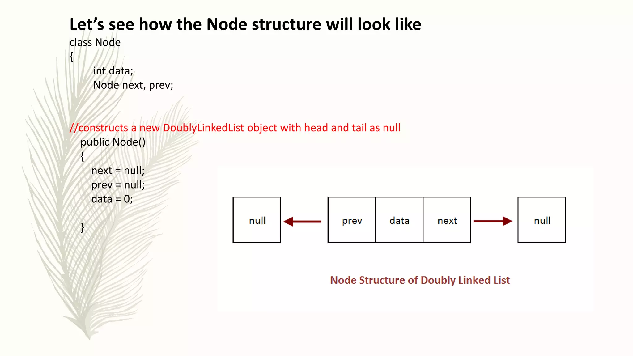 Let’s see how the Node structure will look like
class Node
{
int data;
Node next, prev;
//constructs a new DoublyLinkedList object with head and tail as null
public Node()
{
next = null;
prev = null;
data = 0;
}
 