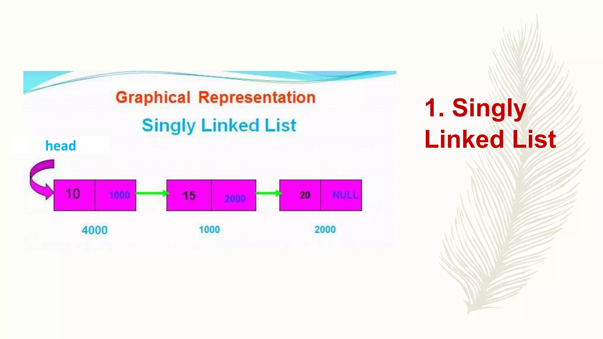 1. Singly
Linked Listhead
 