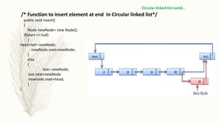 /* Function to insert element at end In Circular linked list*/
public void insert()
{
Node newNode= new Node();
if(start == null)
{
head=tail= newNode;
newNode.next=newNode;
}
else
{
last= newNode;
last.next=newNode
newnode.next=head;
}
}
Circular linked list contd..
 