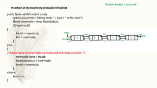 Insertion at the beginning of doubly linked list
Doubly Linked List contd..
public Node addAtStart(int data){
System.out.println("Adding Node " + data + " at the start");
Node newnode = new Node(data);
if(head=null)
{
head = newnode;
tail = newnode;
}
else
{
/*Make next of new node as head and previous as NULL */
newnode.next = head;
head.previous = newnode;
head = newnode;
}
size++;
return n;
}
 