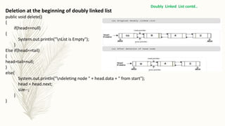 Doubly Linked List contd..
Deletion at the beginning of doubly linked list
public void delete()
{
if(head==null)
{
System.out.println("nList is Empty");
}
Else if(head==tail)
{
head=tail=null;
}
else{
System.out.println("ndeleting node " + head.data + " from start");
head = head.next;
size--;
}
}
 