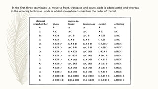 In the first three techniques i.e. move to front, transpose and count ,node is added at the end whereas
in the ordering technique , node is added somewhere to maintain the order of the list.
 