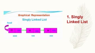1. Singly
Linked Listhead
 
