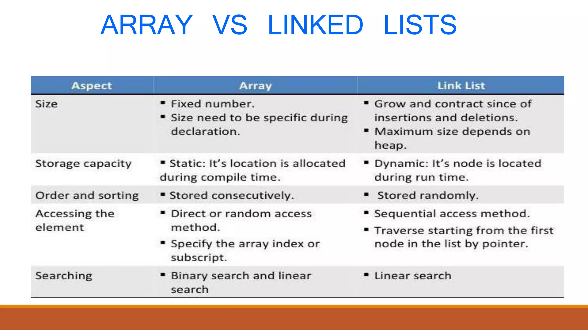 Linked list | PPTX | Programming Languages | Computing