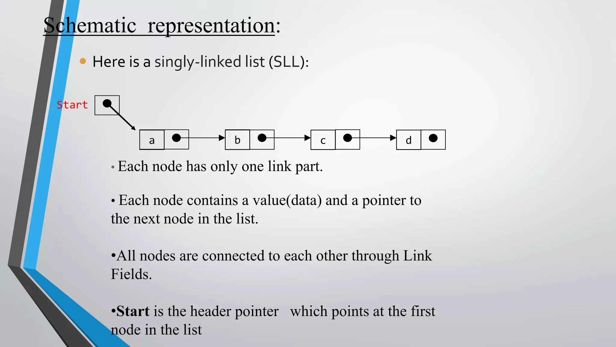 Schematic representation:
 Here is a singly-linked list (SLL):
a b c d
Start
• Each node has only one link part.
• Each node contains a value(data) and a pointer to
the next node in the list.
•All nodes are connected to each other through Link
Fields.
•Start is the header pointer which points at the first
node in the list
 