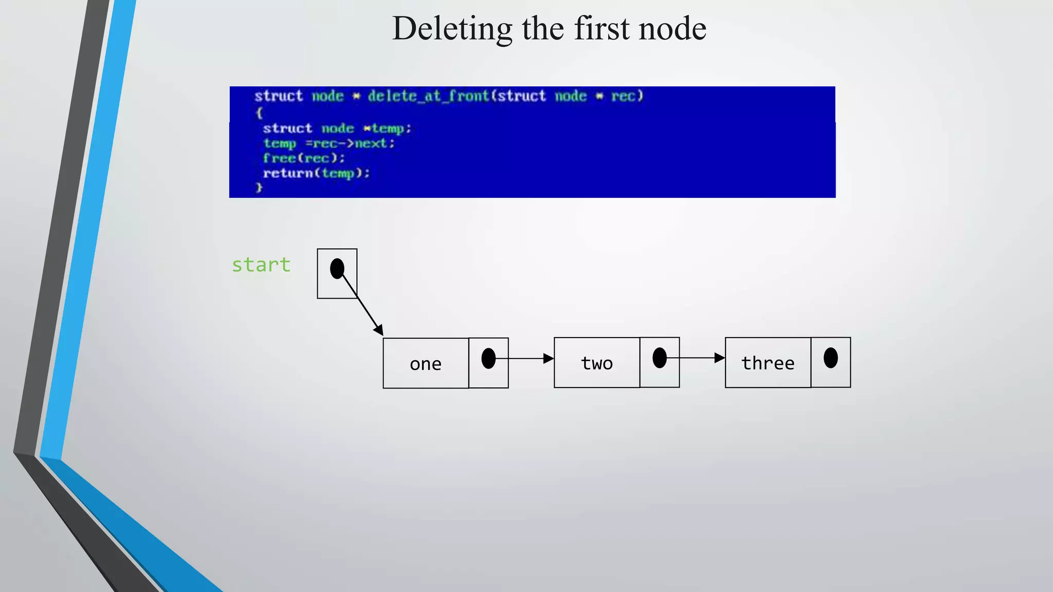 Deleting the first node
threetwoone
start
 