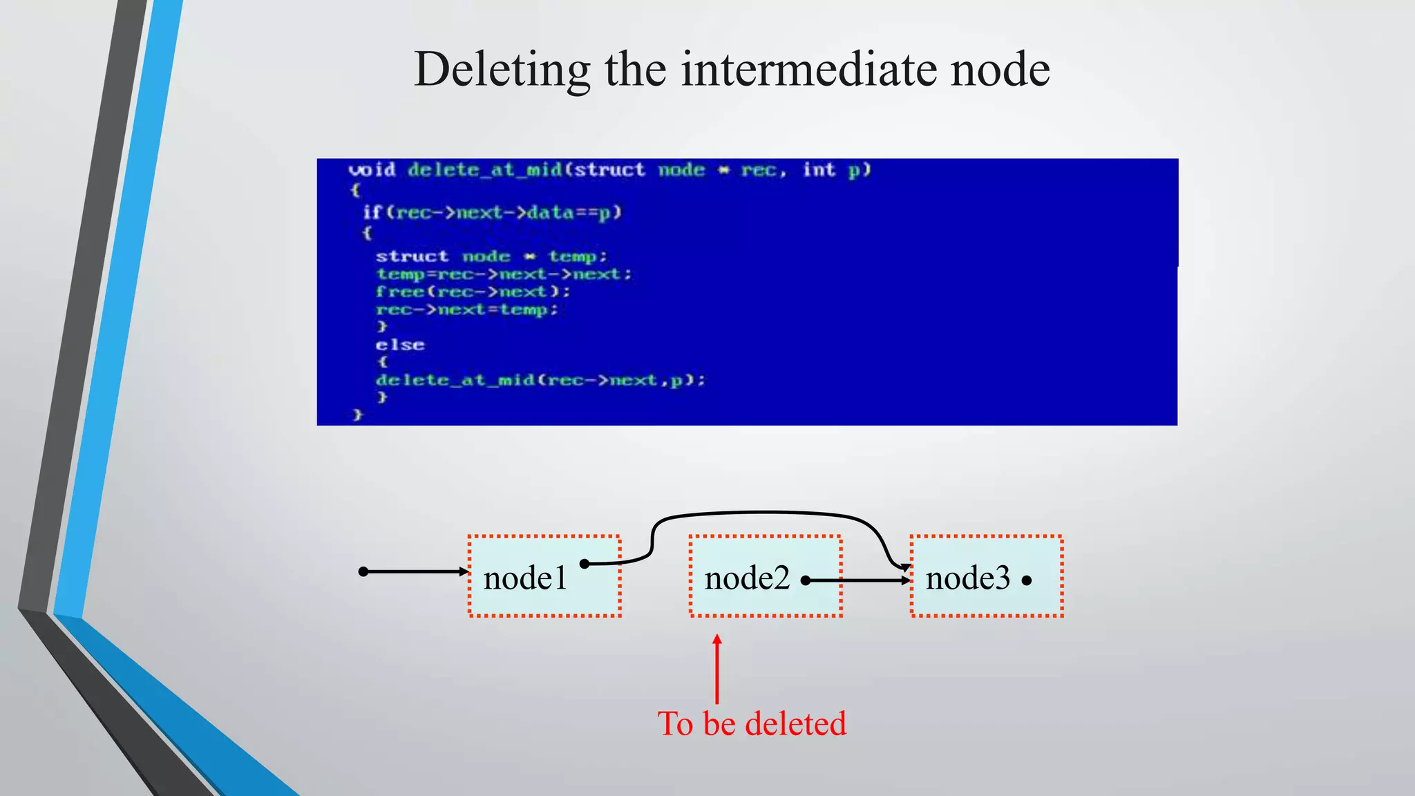 Deleting the intermediate node
node1 node2 node3
To be deleted
 