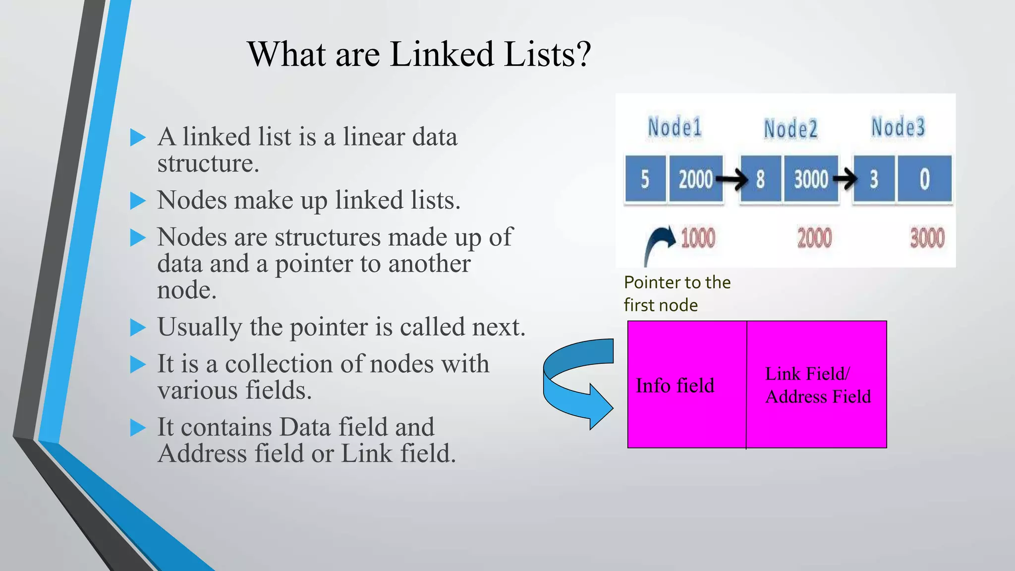 What are Linked Lists?
 A linked list is a linear data
structure.
 Nodes make up linked lists.
 Nodes are structures made up of
data and a pointer to another
node.
 Usually the pointer is called next.
 It is a collection of nodes with
various fields.
 It contains Data field and
Address field or Link field.
Pointer to the
first node
Info field
Link Field/
Address Field
 