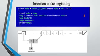 Insertion at the beginning
 