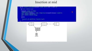 Insertion at mid
 