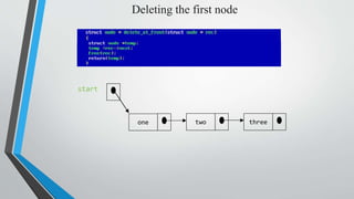 Deleting the first node
threetwoone
start
 