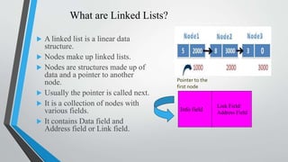 What are Linked Lists?
 A linked list is a linear data
structure.
 Nodes make up linked lists.
 Nodes are structures made up of
data and a pointer to another
node.
 Usually the pointer is called next.
 It is a collection of nodes with
various fields.
 It contains Data field and
Address field or Link field.
Pointer to the
first node
Info field
Link Field/
Address Field
 