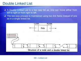Linked List Basics | PDF