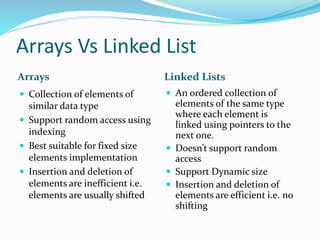 Linked List | PPT | Programming Languages | Computing