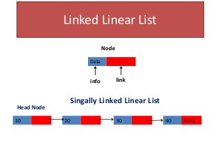 Linked list | PPT