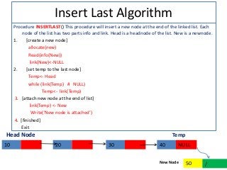 Linked list | PPT