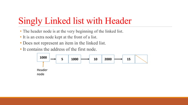 Linked list | PPT
