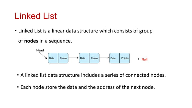 LINKED LIST.pptx