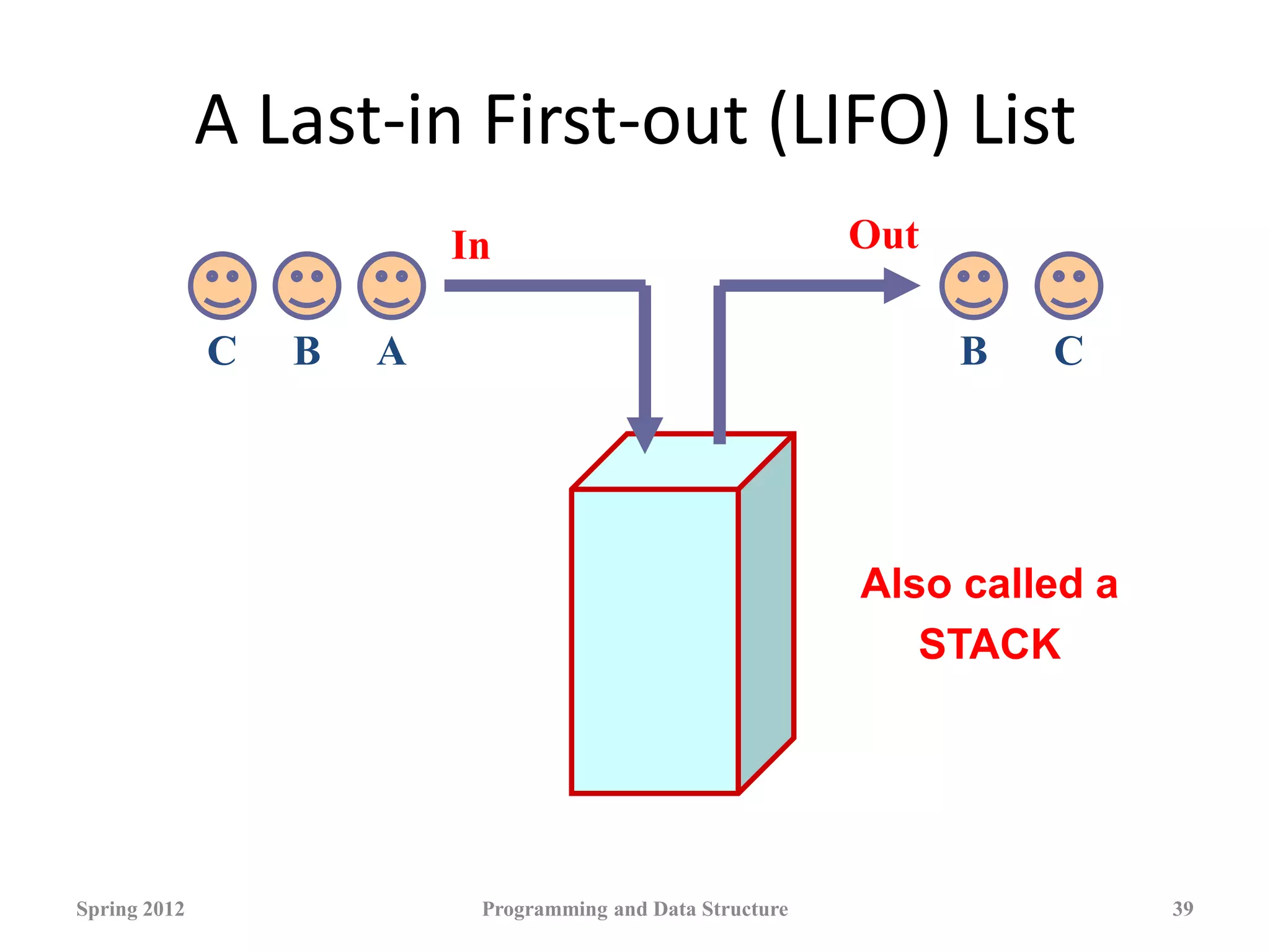 Linked List.ppt