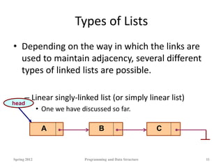 Types of Lists
• Depending on the way in which the links are
used to maintain adjacency, several different
types of linked lists are possible.
– Linear singly-linked list (or simply linear list)
• One we have discussed so far.
Spring 2012 Programming and Data Structure 11
A B C
head
 