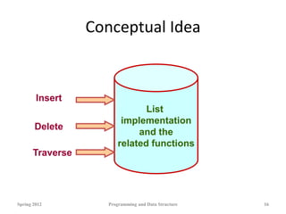 Conceptual Idea
Spring 2012 Programming and Data Structure 16
List
implementation
and the
related functions
Insert
Delete
Traverse
 