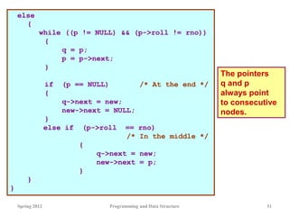 Spring 2012 Programming and Data Structure 31
else
{
while ((p != NULL) && (p->roll != rno))
{
q = p;
p = p->next;
}
if (p == NULL) /* At the end */
{
q->next = new;
new->next = NULL;
}
else if (p->roll == rno)
/* In the middle */
{
q->next = new;
new->next = p;
}
}
}
The pointers
q and p
always point
to consecutive
nodes.
 