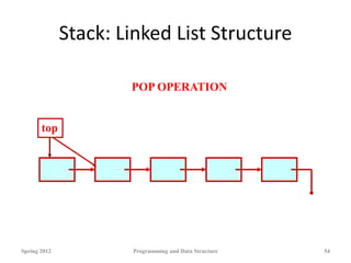 Stack: Linked List Structure
Spring 2012 Programming and Data Structure 54
top
POP OPERATION
 