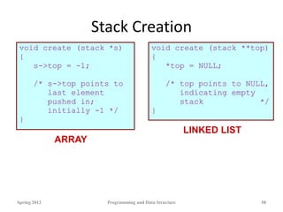 Stack Creation
void create (stack *s)
{
s->top = -1;
/* s->top points to
last element
pushed in;
initially -1 */
}
void create (stack **top)
{
*top = NULL;
/* top points to NULL,
indicating empty
stack */
}
Spring 2012 Programming and Data Structure 58
ARRAY
LINKED LIST
 