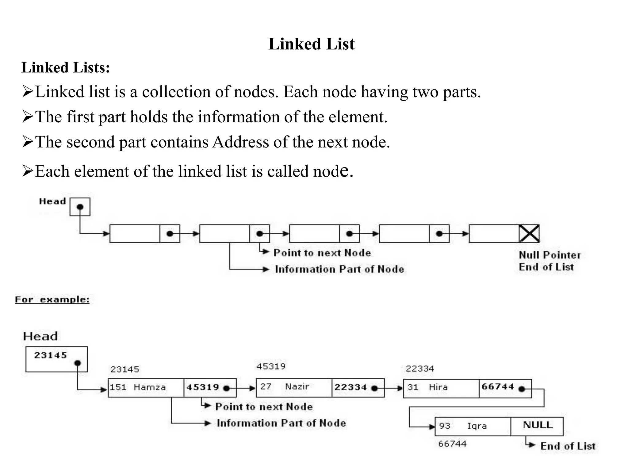 linked_list.pptx