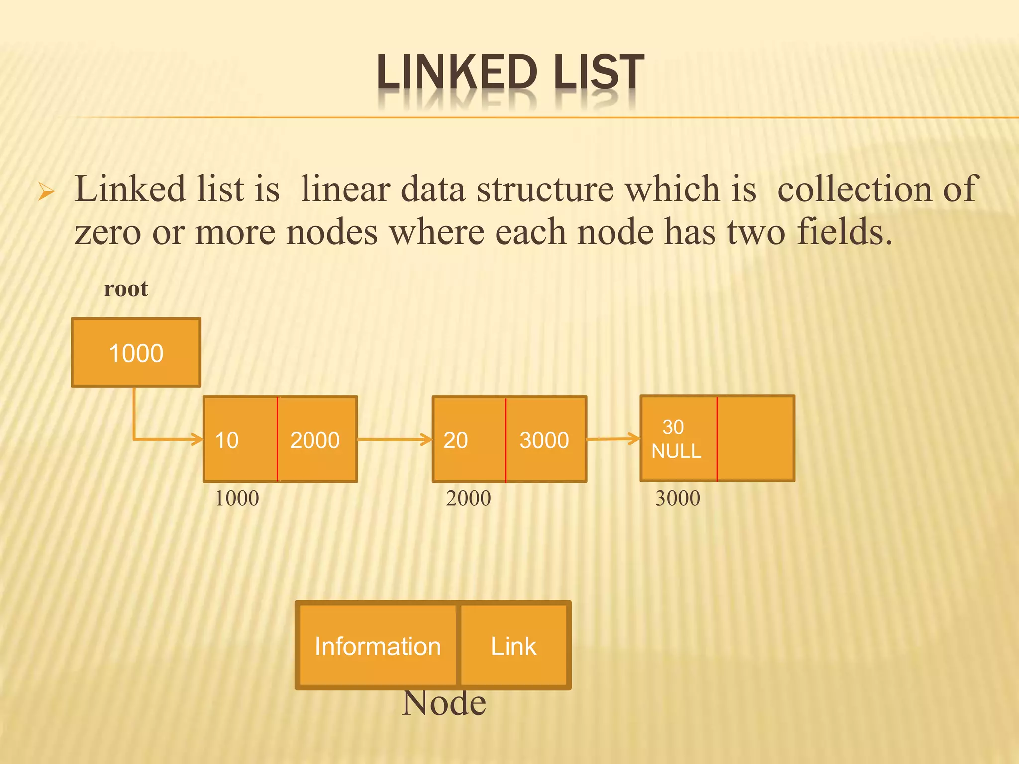 Linked list pptx