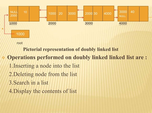 LINKED LIST.pptx