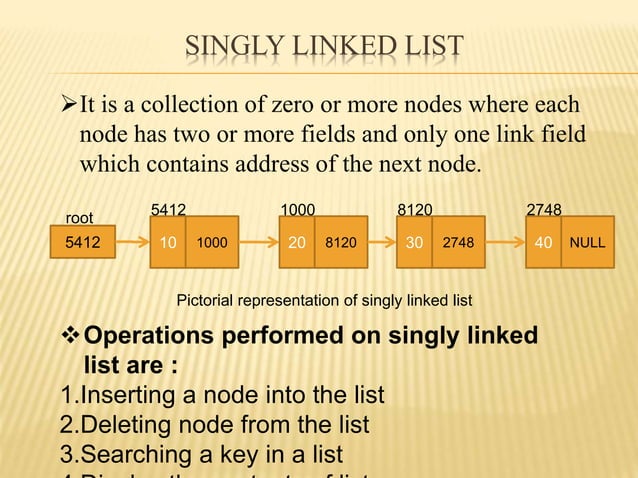 LINKED LIST.pptx