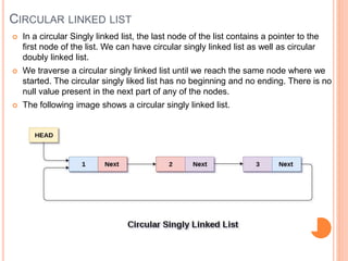 linked list.pptx
