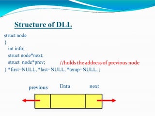 Structure of DLL
//holds theaddress of previous node
struct node
{
int info;
struct node*next;
struct node*prev;
} *first=NULL, *last=NULL, *temp=NULL, ;
.Data .next
previous.
inf
 