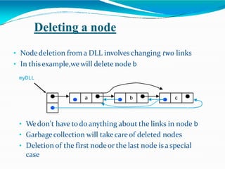 Deleting a node
• Nodedeletion from a DLL involves changing two links
• In thisexample,we will delete node b
myDLL
a b c
• Wedon’t have todo anything about the links in node b
• Garbagecollection will takecareof deleted nodes
• Deletion of the first nodeor the last node isa special
case
 