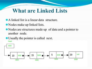 What are Linked Lists
⚫A linked list is a linear data structure.
⚫Nodes make up linked lists.
⚫Nodes are structures made up of data and a pointer to
another node.
⚫Usually the pointer is called next.
 