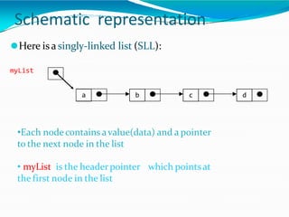 Schematic representation
a b c d
⚫Here is a singly-linked list (SLL):
myList
•Each nodecontains avalue(data) and a pointer
to the next node in the list
• myList is the headerpointer which pointsat
the first node in the list
 
